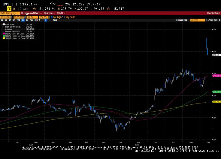 Weekly Market Commentary