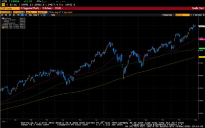 Weekly Market Commentary