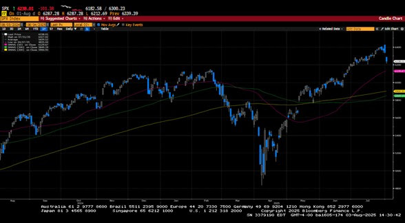 Weekly Market Commentary