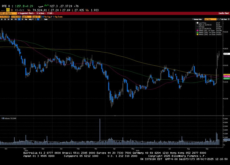 Weekly Market Commentary